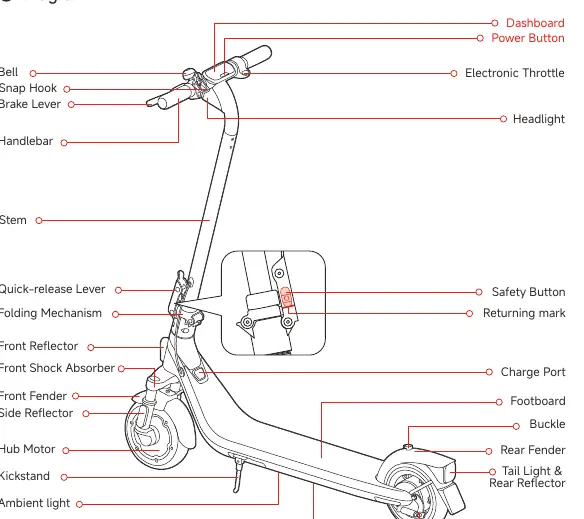 Schemat budowy Ninebot eKickScooter