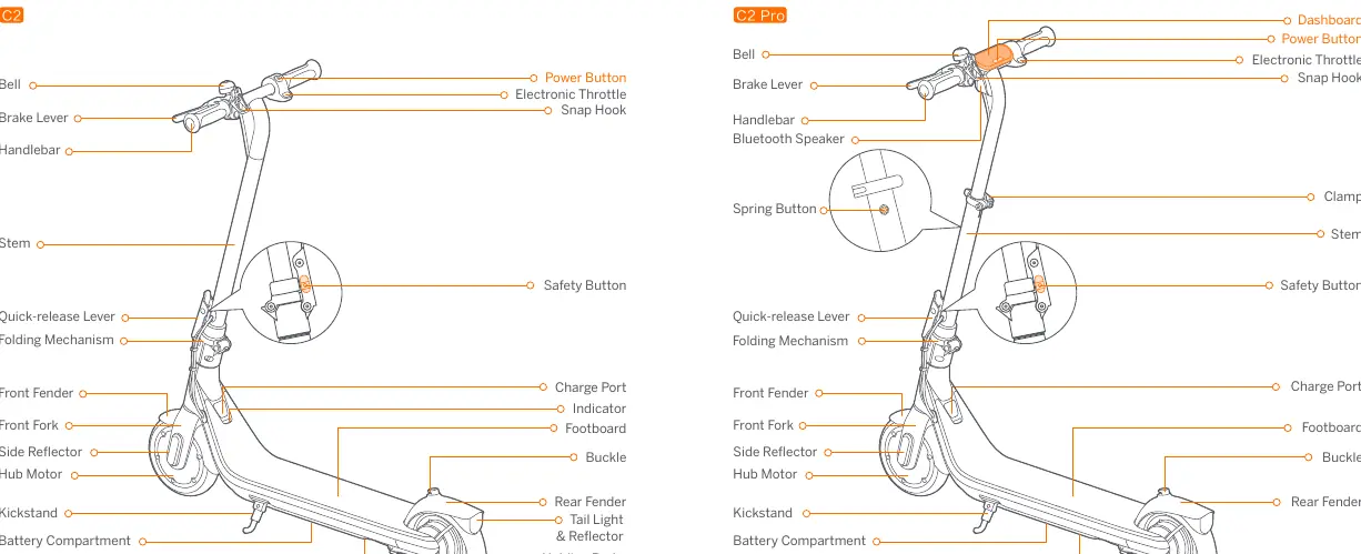 Schemat budowy hulajnogi Segway Ninebot eKickScooter C2 i C2 Pro