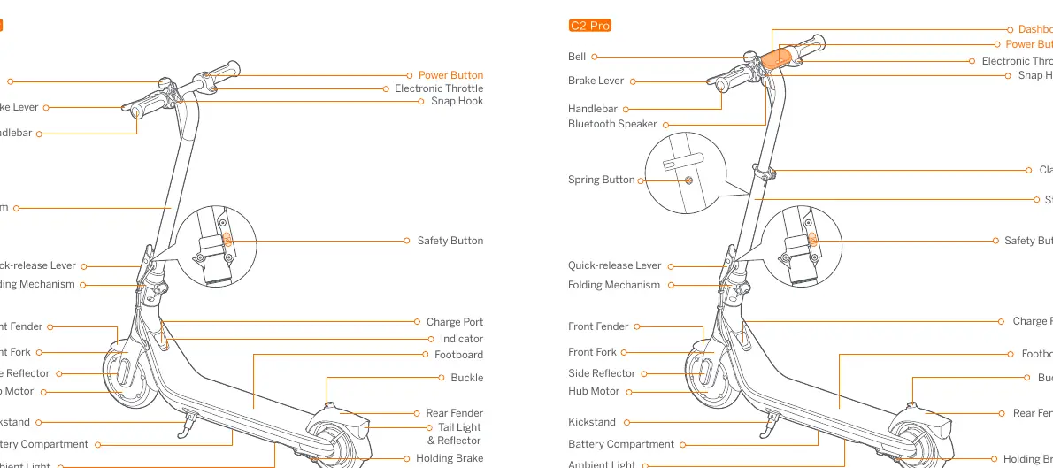 Schemat budowy hulajnogi Ninebot eKickScooter C2 i C2 Pro