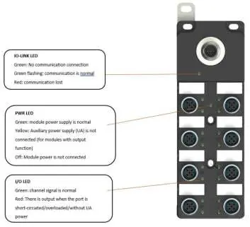 Definicje diod LED dla modułu ULK-1616P-M2P6