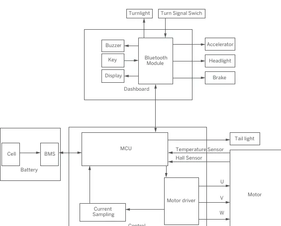 Schemat połączeń elektrycznych