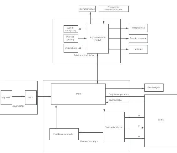 Schemat połączeń elektrycznych