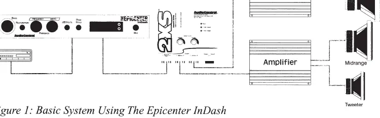 Schemat podstawowego systemu z procesorem The Epicenter InDash
