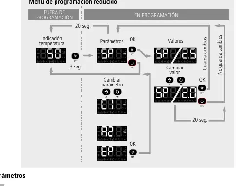 Schemat menu programowania