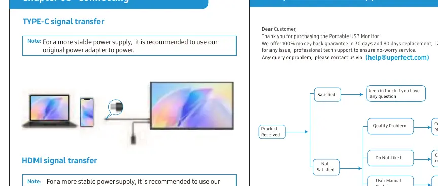 Schemat podłączania sygnału Type-C oraz HDMI
