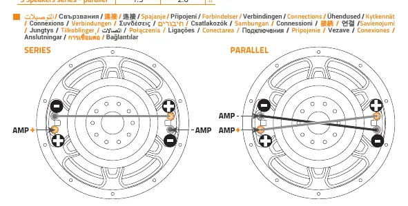 Schematy połączeń cewek głośników (Series/Parallel)
