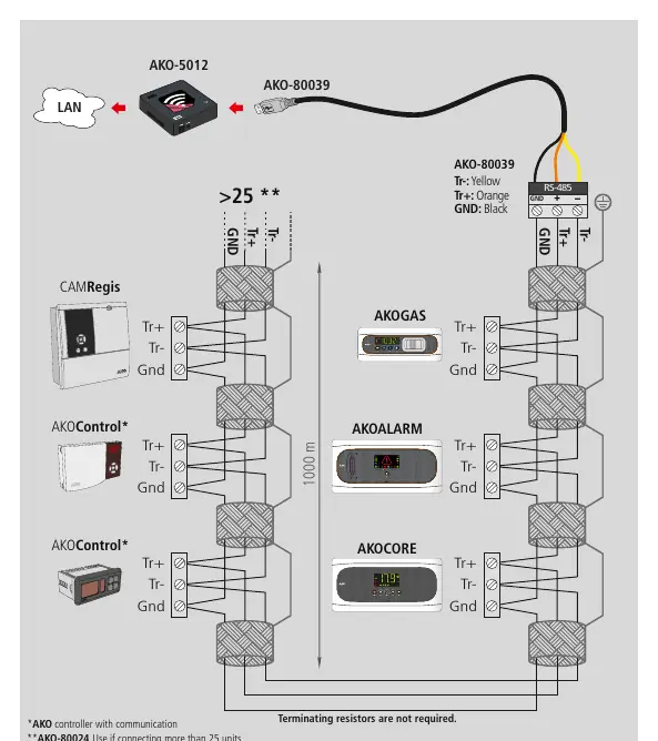 Schemat łączności RS485