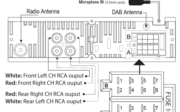 Schemat połączeń elektrycznych (Złącza A i B)