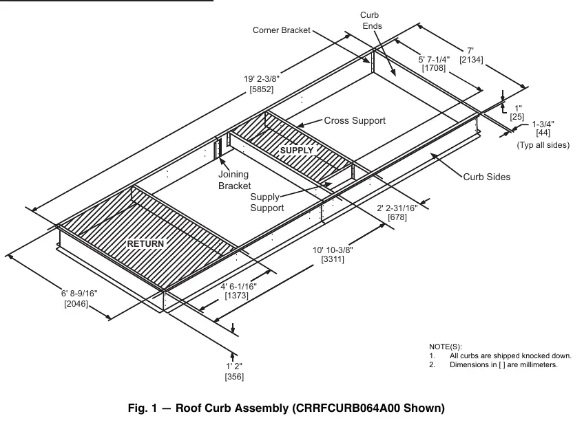 Schemat montażu cokołu (Roof Curb Assembly)