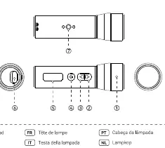 Schemat budowy lampy SmallRig RF 05B