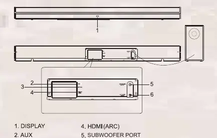 Schemat portów i elementów sterujących soundbara