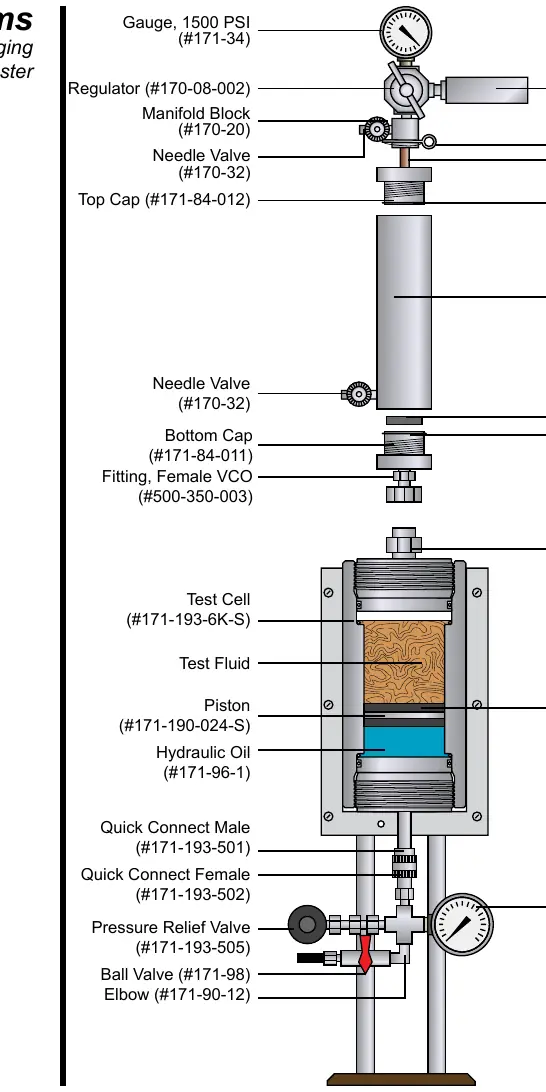 Schemat budowy testera przepuszczalności (Permeability Plugging Tester).