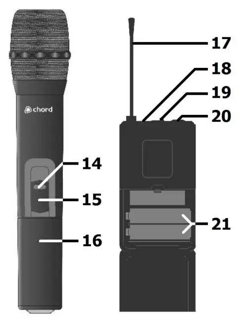 Budowa nadajników (ręczny i bodypack)