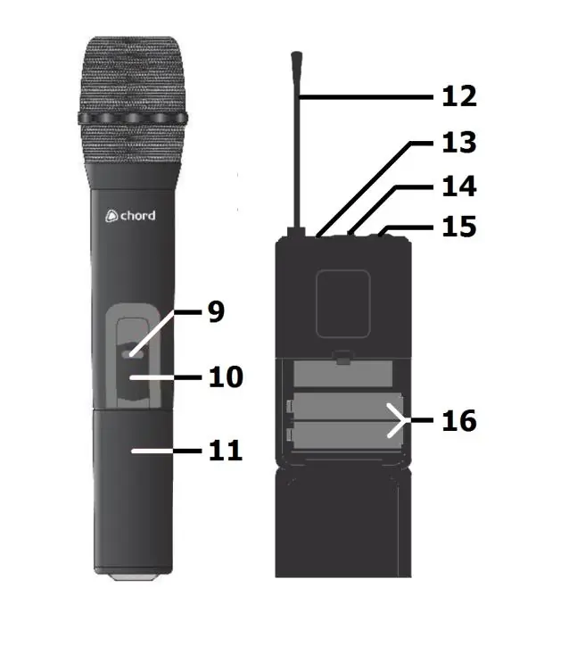 Nadajniki (ręczny i bodypack)