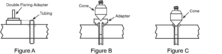 Schemat kielichowania podwójnego (Figury A, B, C)