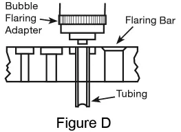 Schemat kielichowania typu Bubble (Figura D)