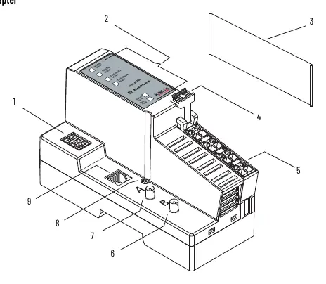 Elementy zewnętrzne adaptera POINT I/O ControlNet