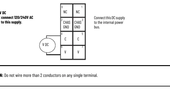 Schemat zasilania 12/24V DC
