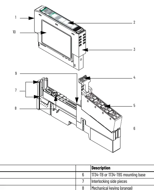 Budowa modułu POINT I/O