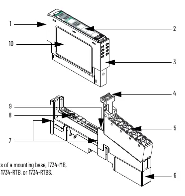 Budowa modułu POINT I/O