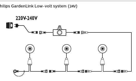 Schemat podłączenia systemu Philips GardenLink 24V