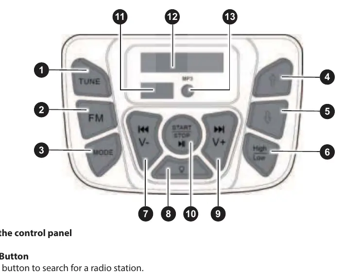 Panel sterowania