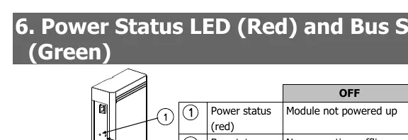 Tabela statusu diod LED