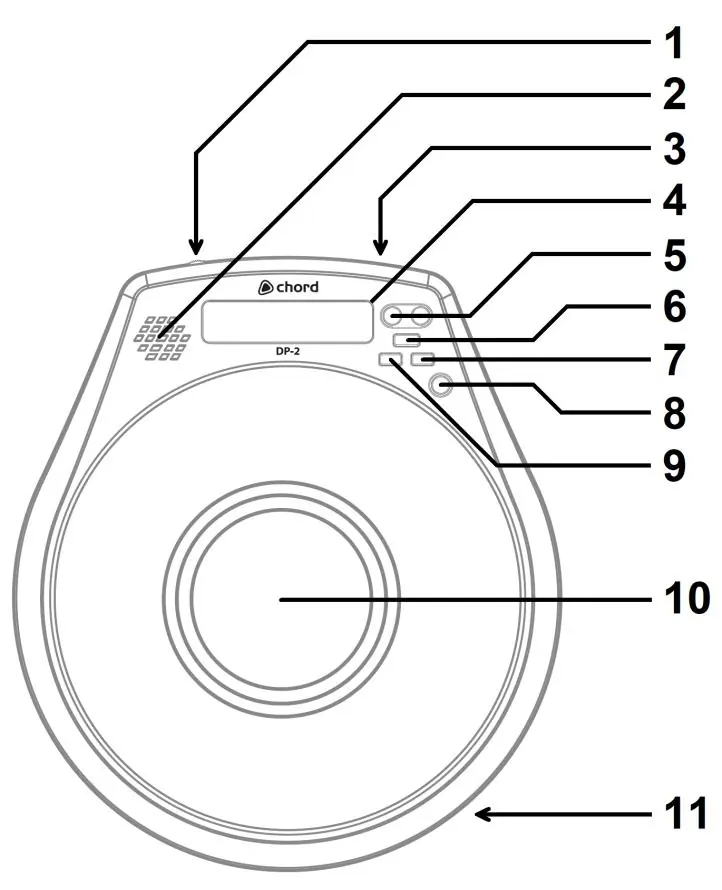 Układ przycisków i złączy urządzenia Chord DP-2