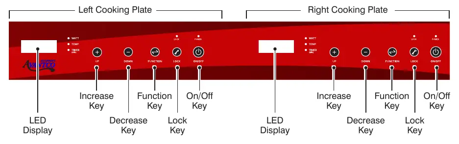 Panel sterowania