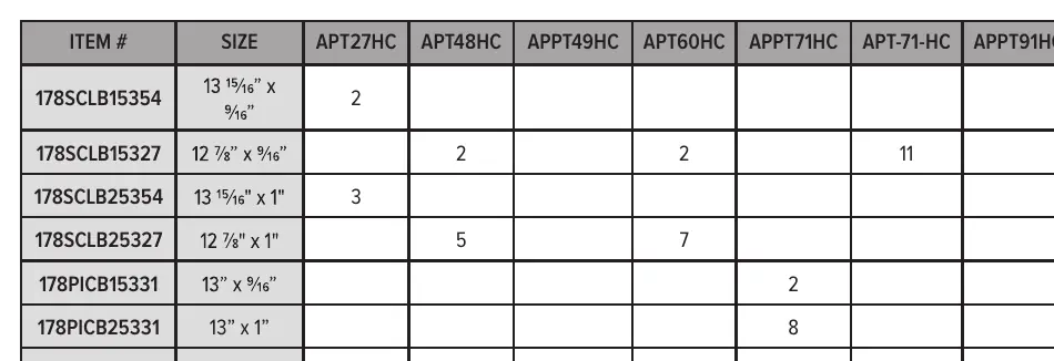 Tabela listew dzielących pojemniki